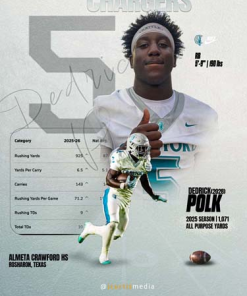 Alternative view of Social Media Optimization Add-On – $25